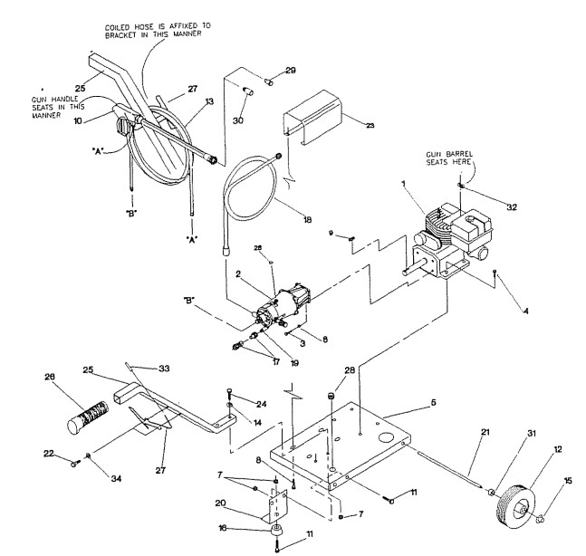 sears/craftsman pressure washer model breakdown